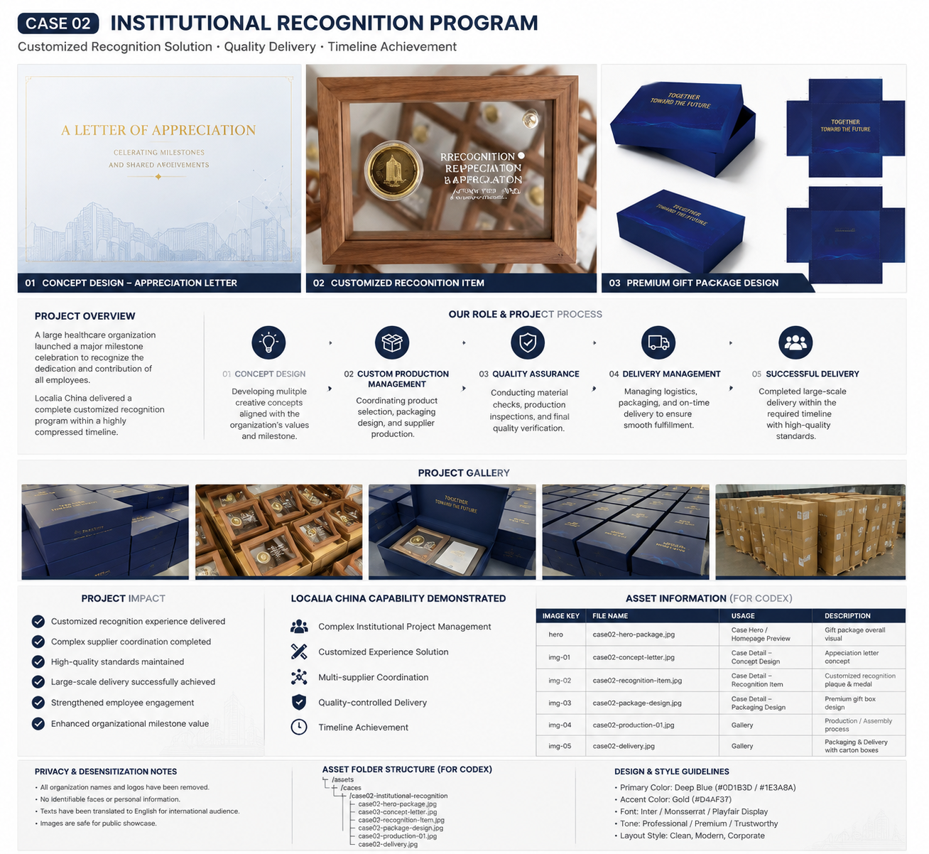 Corporate Recognition Program Delivery
