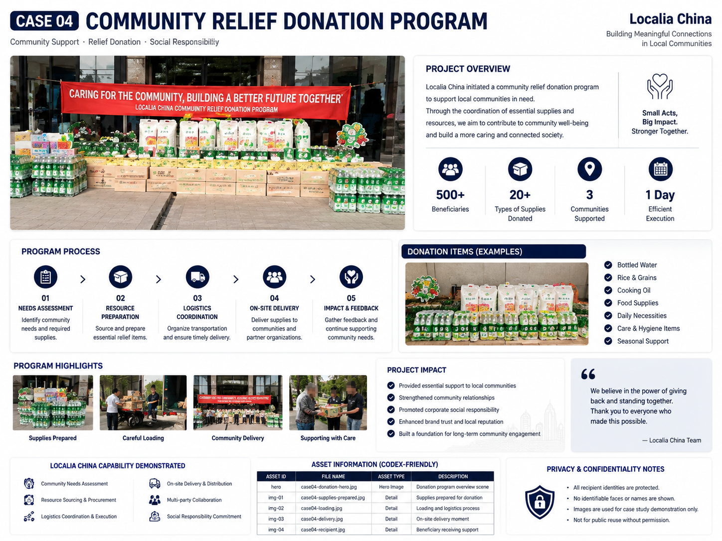 Community Outreach Campaign