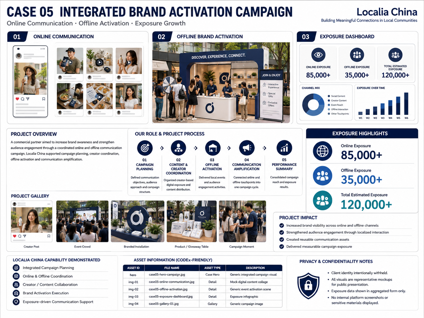 Local Digital & Content Activation